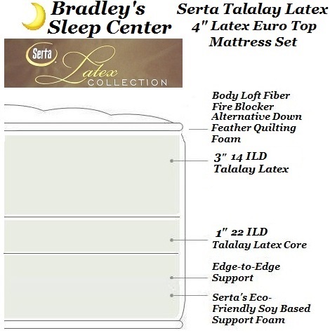 serta latex foam Serta latex foam